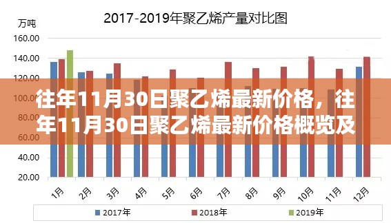 往年11月30日聚乙烯价格概览及分析，最新市场价格及趋势分析