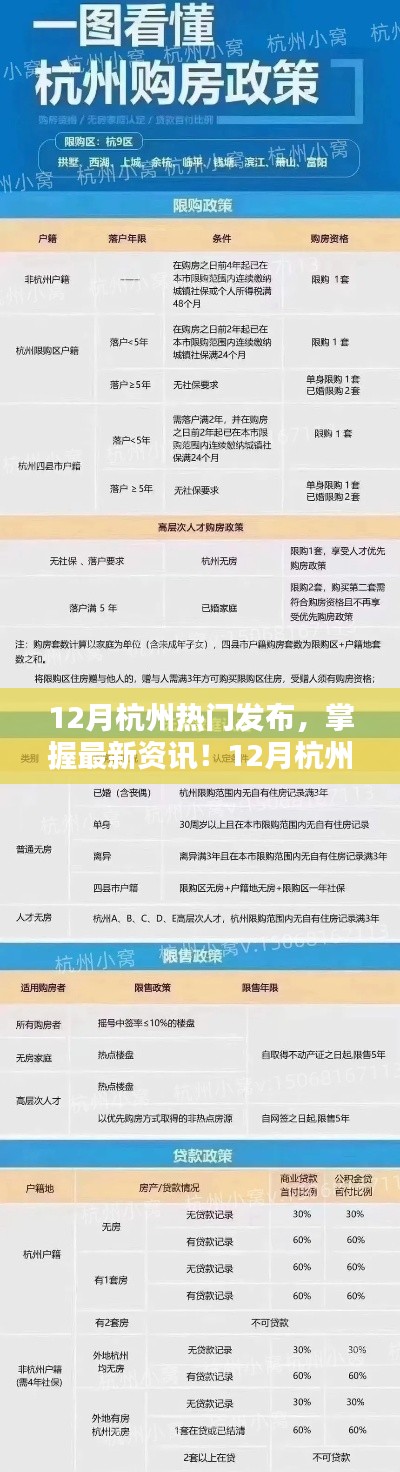 12月杭州热门发布，最新资讯与任务指南