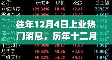 历年十二月四日，上业风云再起日热门消息回顾