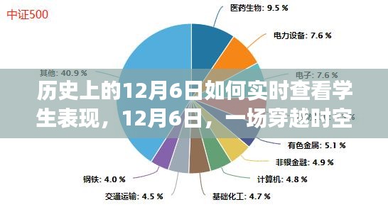 穿越时空的校园故事会，实时查看学生表现的历史探索之旅（12月6日）