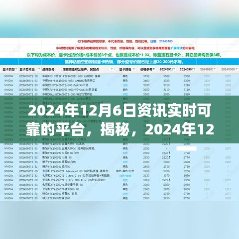 揭秘，实时可靠资讯平台的三大要点解析——以2024年12月6日资讯为例