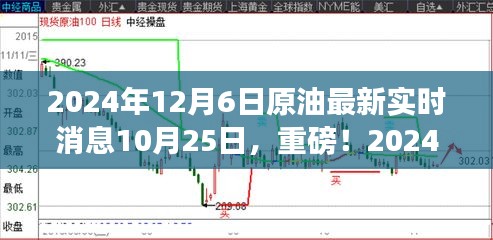 重磅！2024年12月6日原油市场实时动态解析，洞悉未来走势