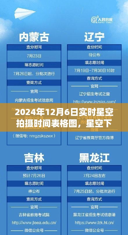 2024年12月6日实时星空拍摄时间表，梦想与成就，领略变化之美与自信之光