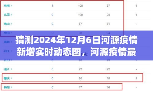 河源疫情预测与解读，最新动态与实时更新（预测至2024年12月6日）