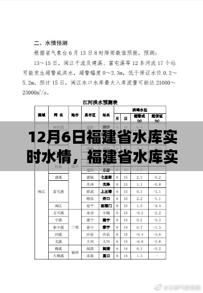 福建省水库实时水情详解，应对指南与观察报告（12月6日）