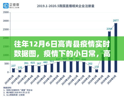 高青县疫情实时数据图背后的温情故事，十二月六日的小日常与温情数据图