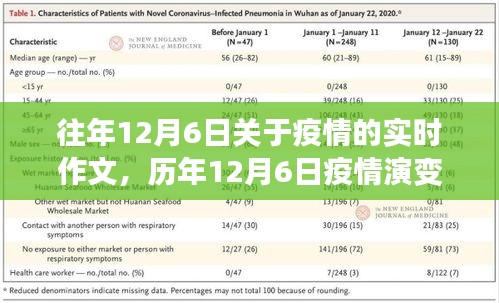 历年12月6日全球共同抗击疫情的演变与实时作文回顾