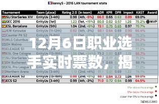 揭秘12月6日职业选手实时票数三大看点深度解析，实时票数、看点全解析！