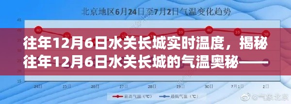 揭秘水关长城往年12月6日的气温奥秘，历史数据与实时温度深度分析