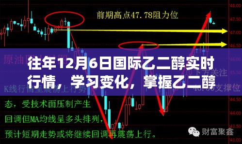 往年12月6日国际乙二醇实时行情分析与学习，掌握行情，成就自信之源