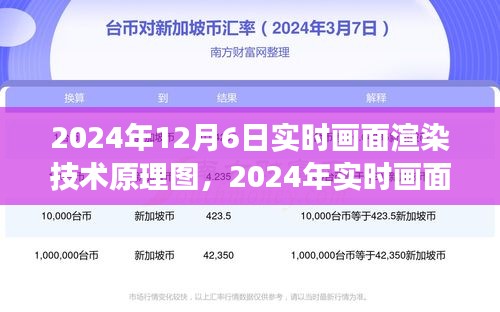 实时画面渲染技术，探索学习、变化与自信的星辰大海