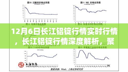 12月6日长江铝锭行情深度解析，市场风云变幻实时掌握