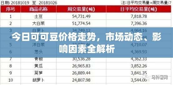 今日可可豆价格走势，市场动态、影响因素全解析