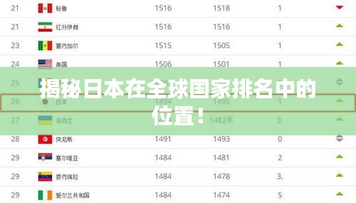 揭秘日本在全球国家排名中的位置！