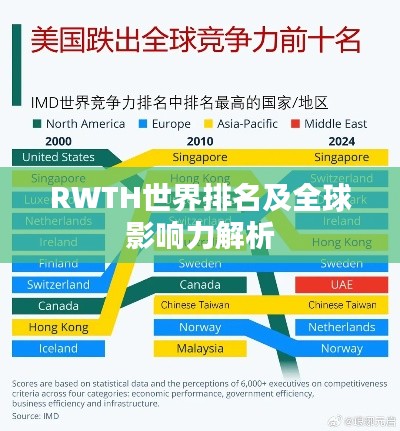 RWTH世界排名及全球影响力解析